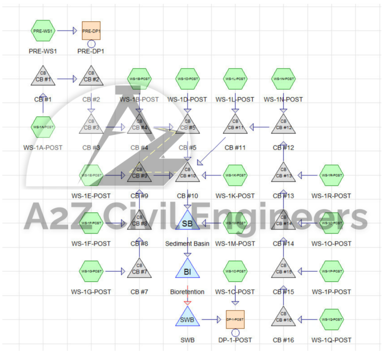 Outsourcing for Stormwater Management